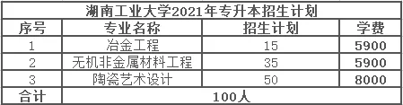 湖南工业大学专升本考试科目2021