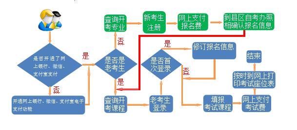 甘肃自考网上报名