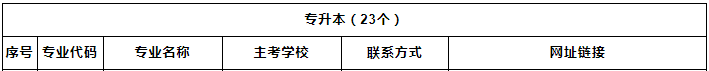 湖北自考专业