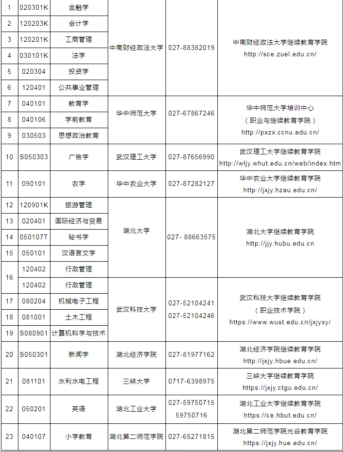 自考开考专业