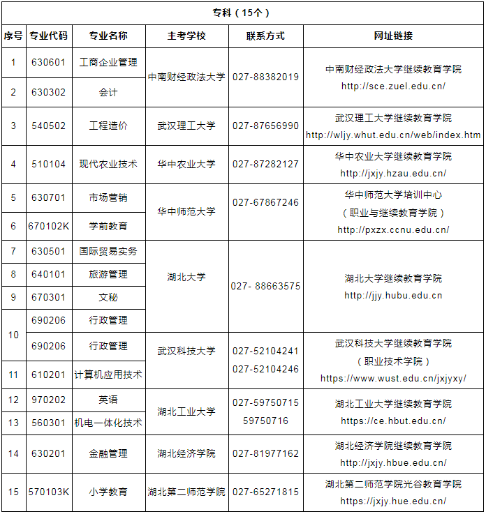 湖北自考专业