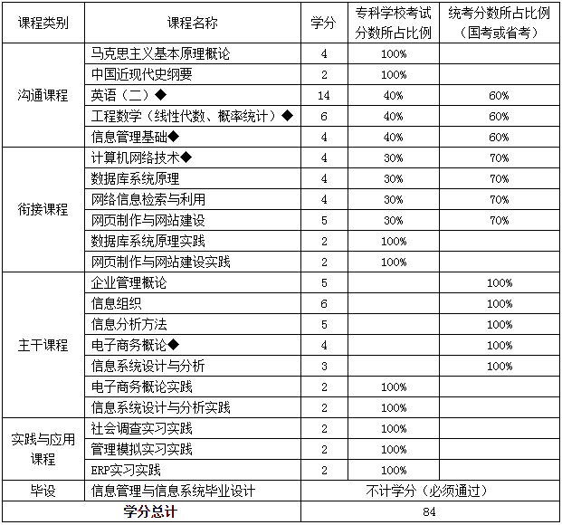 南京信息工程大学专业