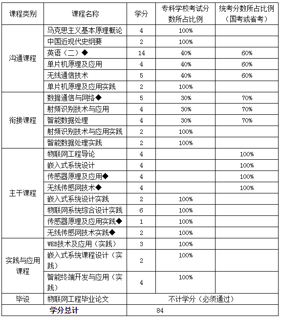 南京信息工程大学专业介绍