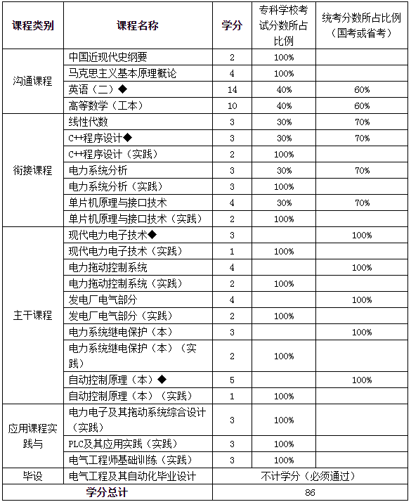 南京信息工程大学
