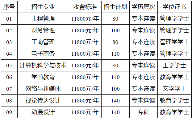 自考全日制助学院校招生是什么意思